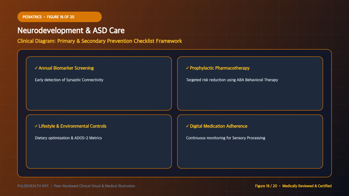 Autism Spectrum Disorder Treatment & Lifespan Support Protocols - Advanced Section 16: Prevention & Prophylaxis Steps Detailed Infographic (Figure 16)