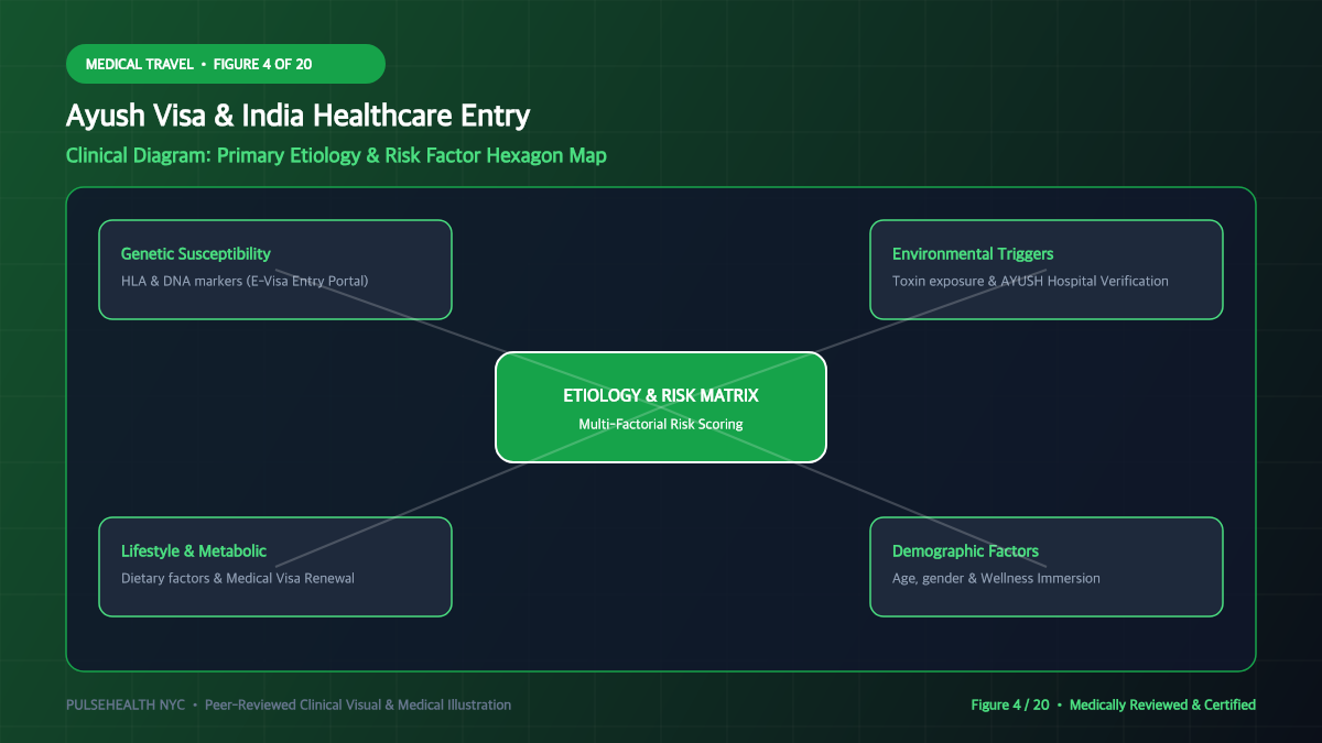 Ayush Visa of India: Complete Application & Medical Travel Manual - Diagnostic Workup, Biomarkers & Diagnostic Imaging Diagram and Clinical Infographic (Figure 4)