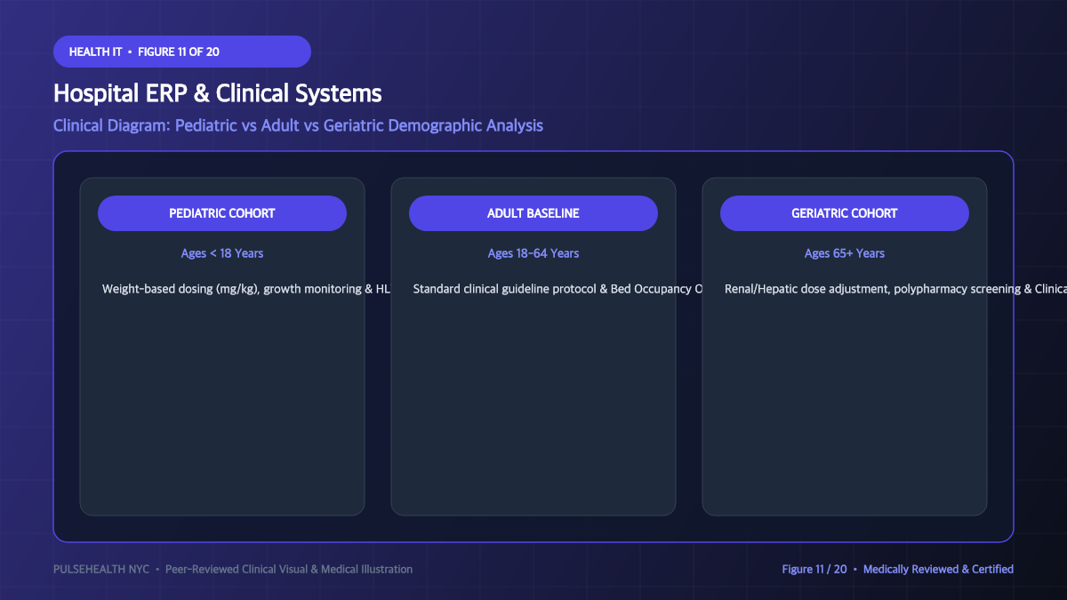 Hospital Management System (HMS): Architecture & Clinical Operations - Medical Glossary & Comprehensive FAQ Diagram and Clinical Infographic (Figure 11)