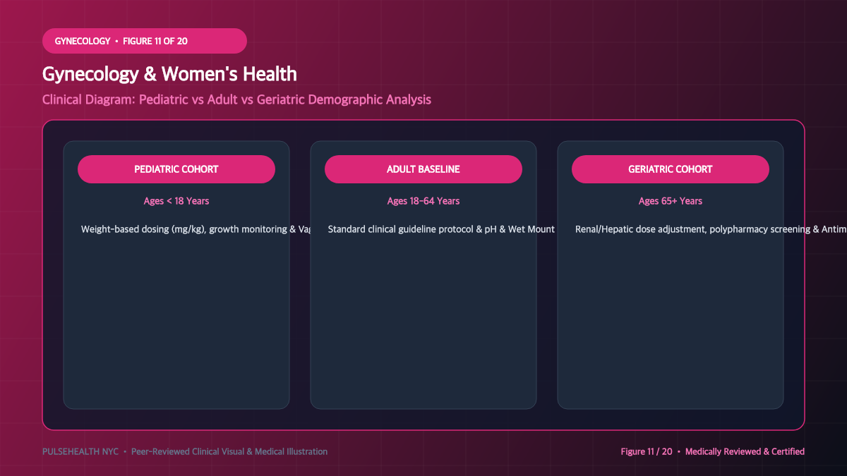 Vaginitis Treatment: Clinical Diagnosis & Antimicrobial Therapeutics