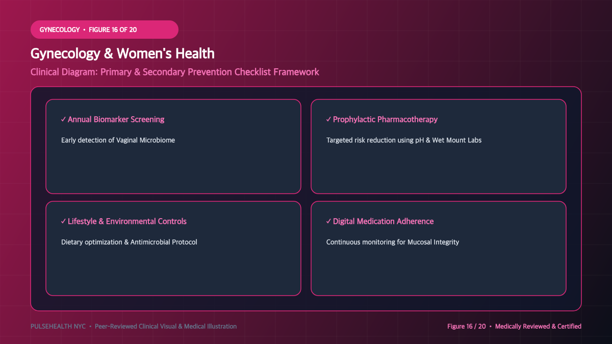 Vaginitis Treatment: Clinical Diagnosis & Antimicrobial Therapeutics - Advanced Section 16: Prevention & Prophylaxis Steps Detailed Infographic (Figure 16)